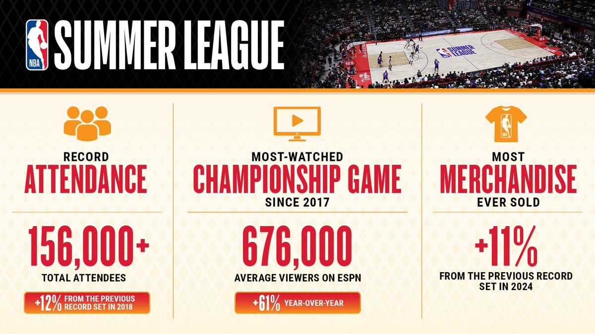 By the Numbers 2026 VSL
